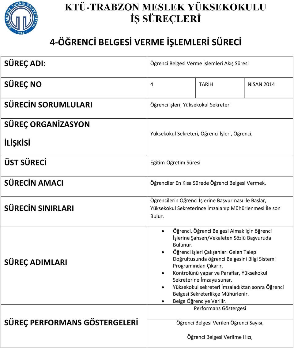 Öğrencilerin Öğrenci İşlerine Başvurması ile Başlar, Yüksekokul Sekreterince İmzalanıp Mühürlenmesi İle son Bulur.