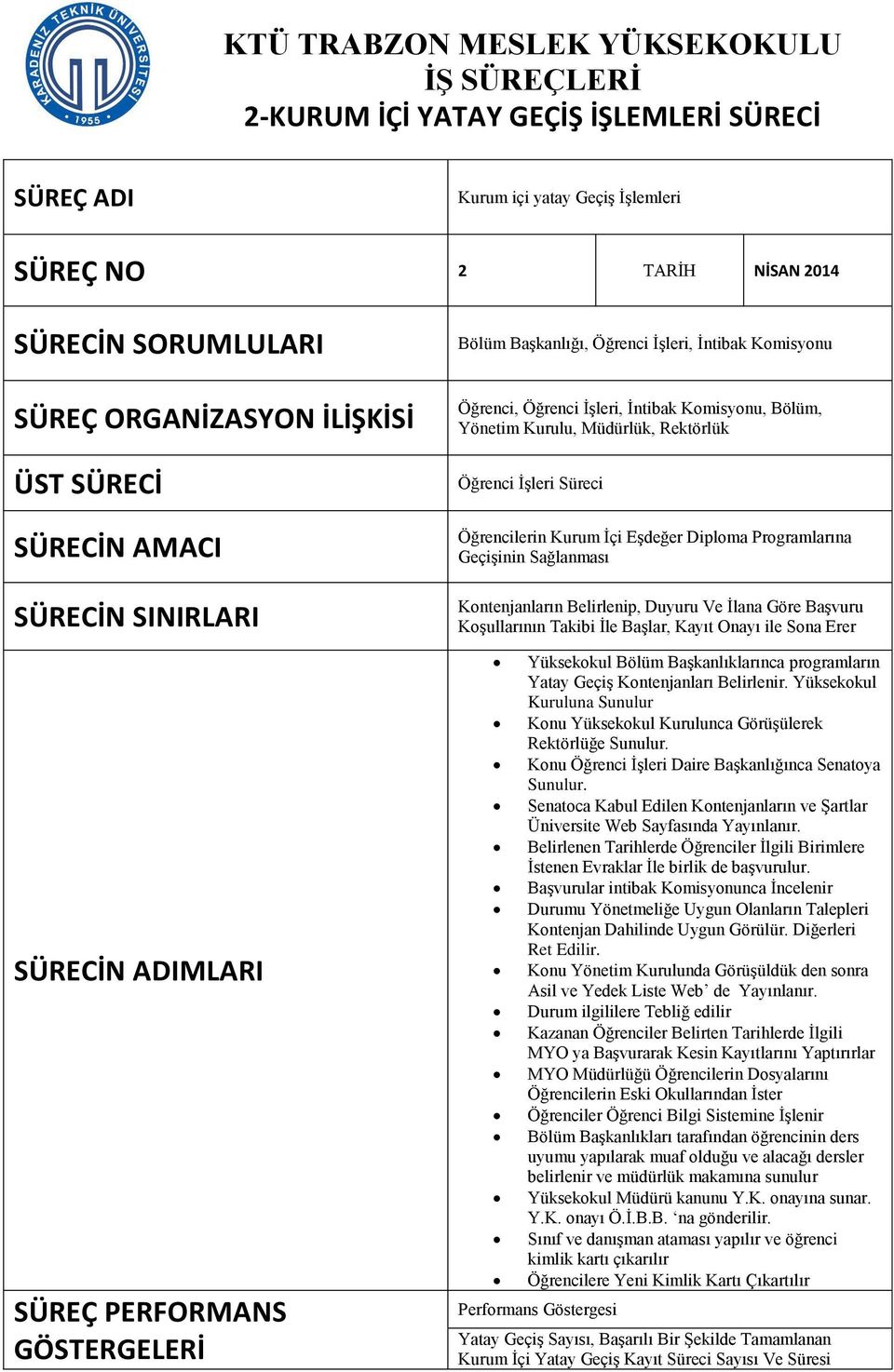 Bölüm, Yönetim Kurulu, Müdürlük, Rektörlük Öğrenci İşleri Süreci Öğrencilerin Kurum İçi Eşdeğer Diploma Programlarına Geçişinin Sağlanması Kontenjanların Belirlenip, Duyuru Ve İlana Göre Başvuru