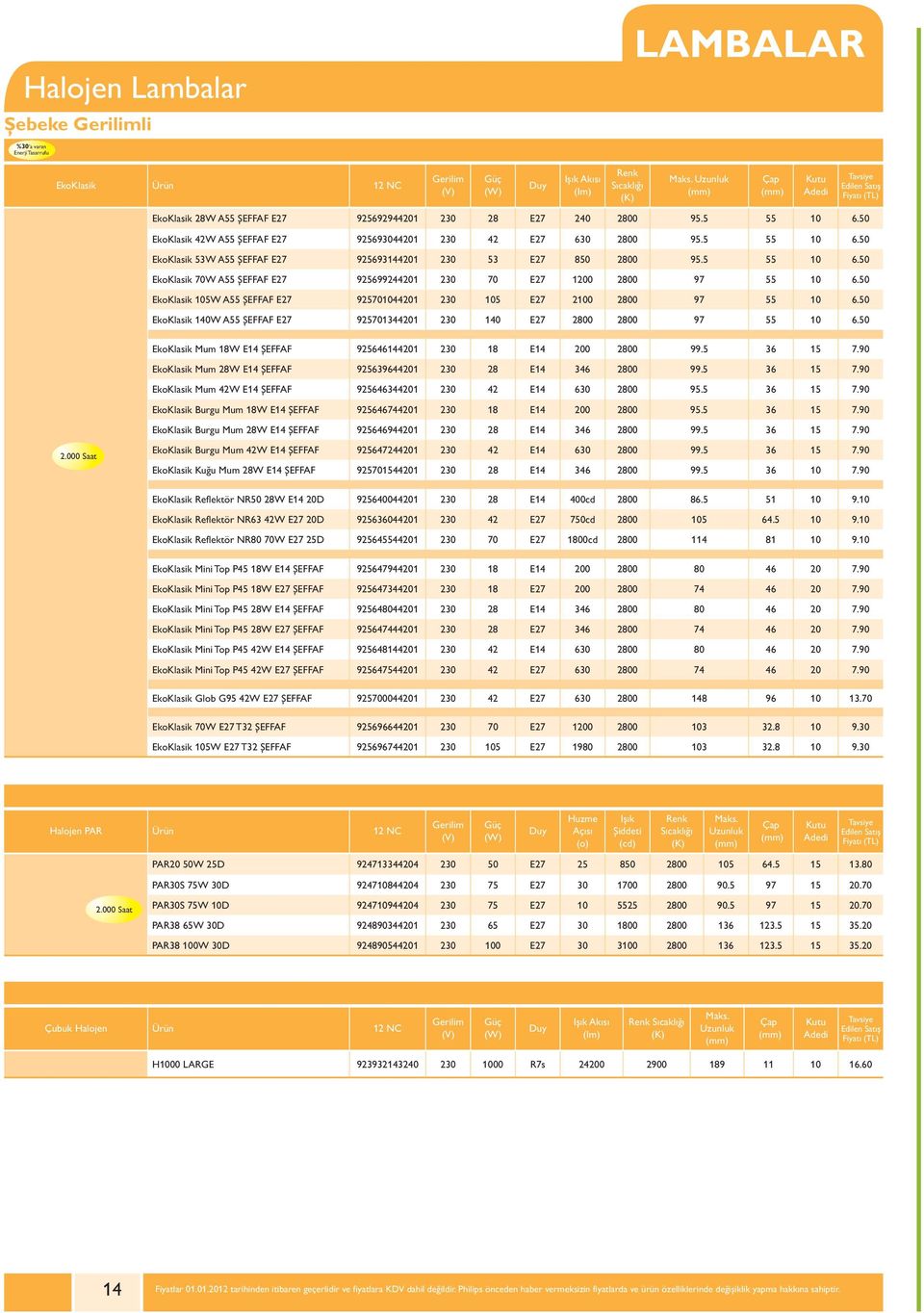 50 EkoKlasik 105W A55 ŞEFFAF E27 925701044201 230 105 E27 2100 2800 97 55 10 6.50 EkoKlasik 140W A55 ŞEFFAF E27 925701344201 230 140 E27 2800 2800 97 55 10 6.