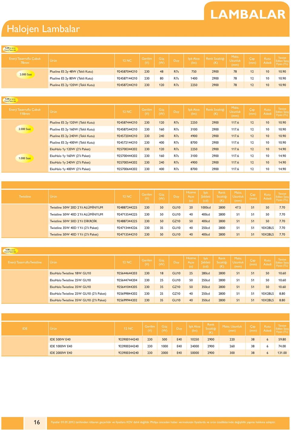 90 %20 ye varan Enerji Tasarrufu Enerji Tasarruflu Çubuk 118mm 2.000 Saat 1.000 Saat Ürün 12 NC (lm) Plusline ES 2y 120W (Tekli ) 924587444210 230 120 R7s 2250 2900 117.6 12 10 10.