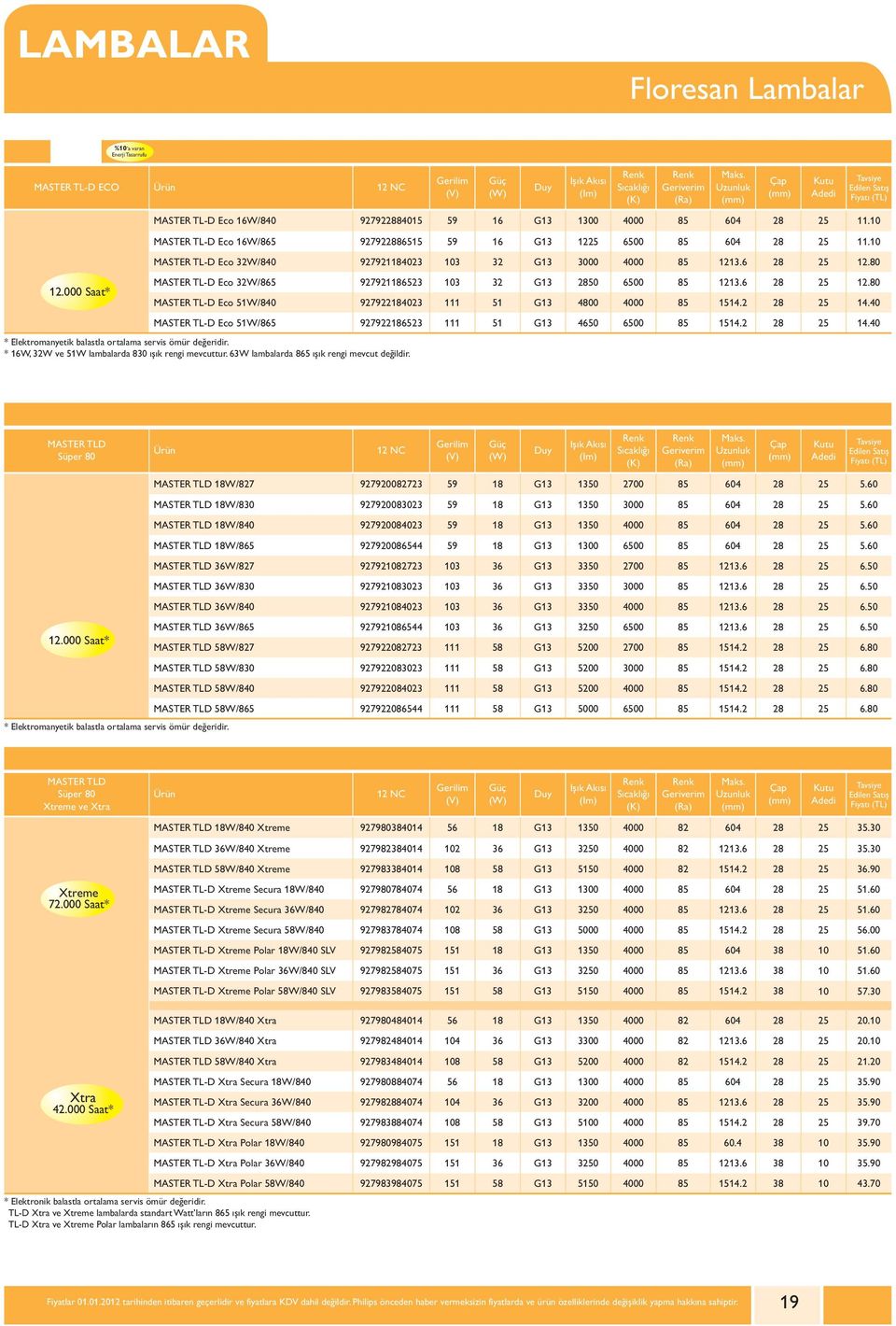 80 MASTER TL-D Eco 32W/865 927921186523 103 32 G13 2850 6500 85 1213.6 28 25 12.80 MASTER TL-D Eco 51W/840 927922184023 111 51 G13 4800 4000 85 1514.2 28 25 14.