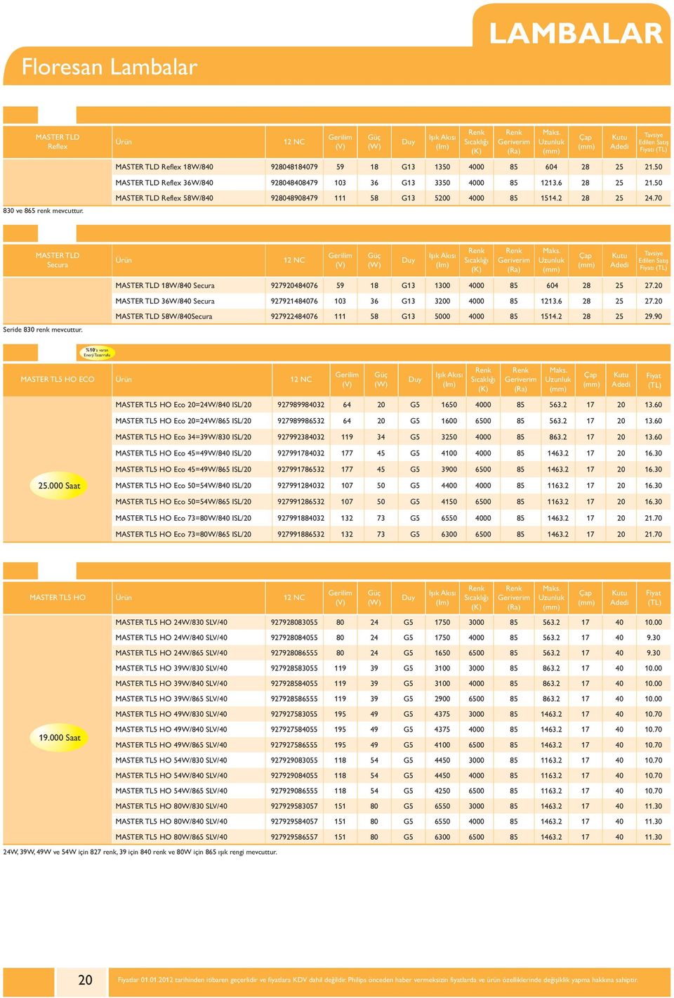 70 MASTER TLD Secura Seride 830 renk mevcuttur. Ürün 12 NC MASTER TLD 18W/840 Secura 927920484076 59 18 G13 1300 4000 85 604 28 25 27.