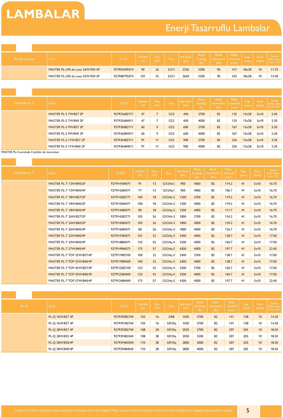 30 MASTER PL-S 7W/840 2P 927935684011 47 7 G23 400 4000 82 135 13x28 5x10 5.30 MASTER PL-S 9W/827 2P 927936082711 60 9 G23 600 2700 82 167 13x28 5x10 5.