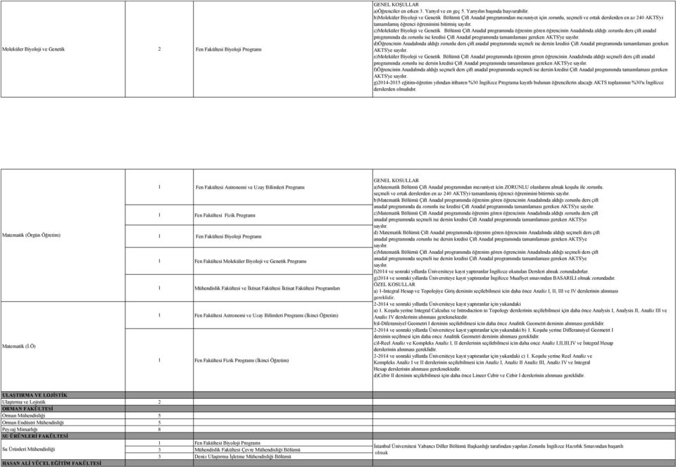 c)moleküler Biyoloji ve Genetik Bölümü Çift Anadal programında öğrenim gören öğrencinin Anadalında aldığı zorunlu ders çift anadal programında da zorunlu ise kredisi Çift Anadal programında