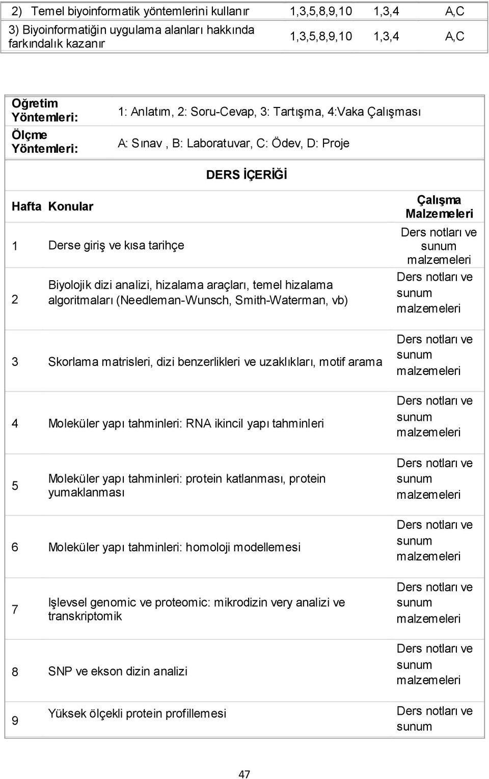 temel hizalama algoritmaları (Needleman-Wunsch, Smith-Waterman, vb) Çalışma Malzemeleri 3 Skorlama matrisleri, dizi benzerlikleri ve uzaklıkları, motif arama 4 Moleküler yapı tahminleri: RNA ikincil