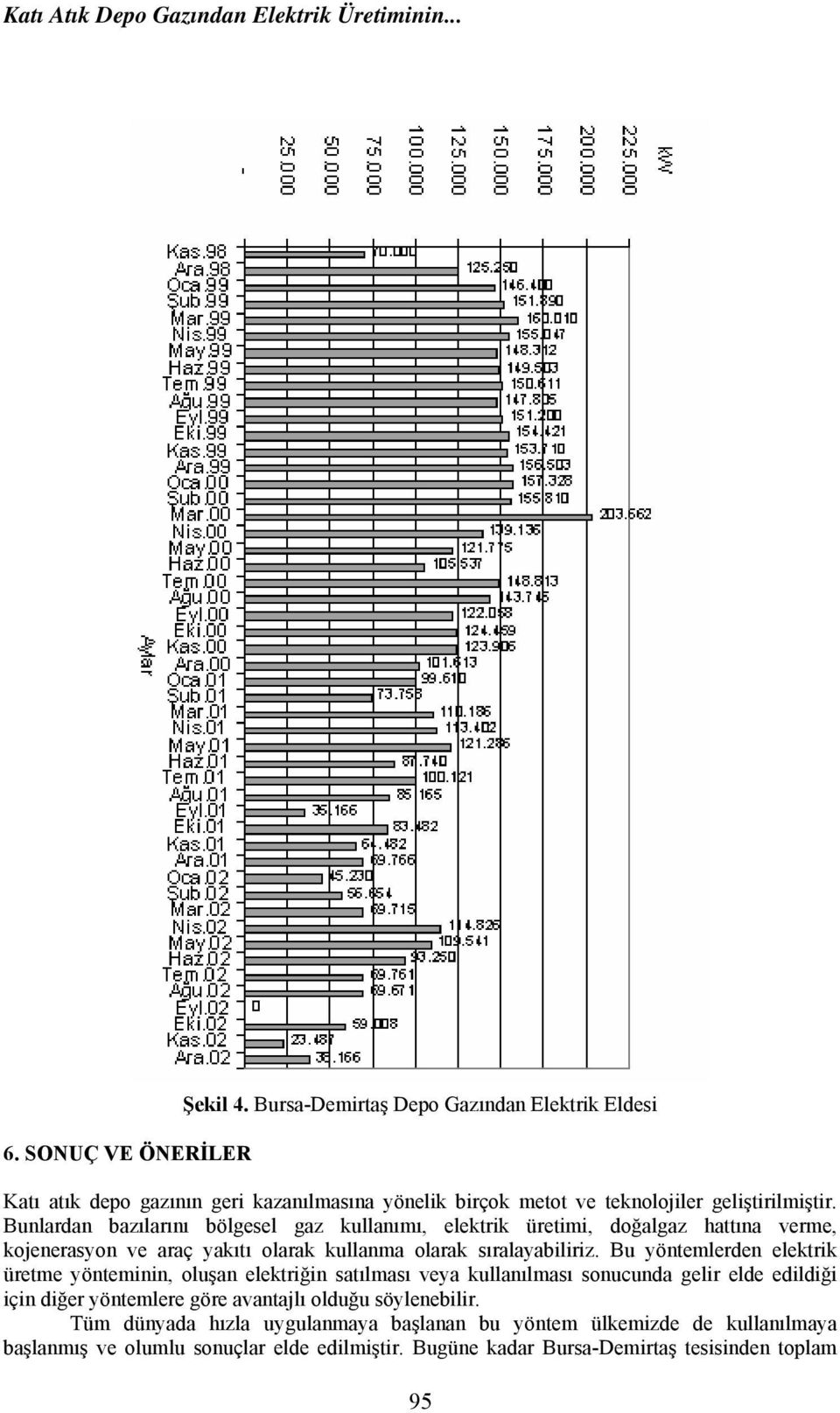 Bunlardan bazılarını bölgesel gaz kullanımı, elektrik üretimi, doğalgaz hattına verme, kojenerasyon ve araç yakıtı olarak kullanma olarak sıralayabiliriz.