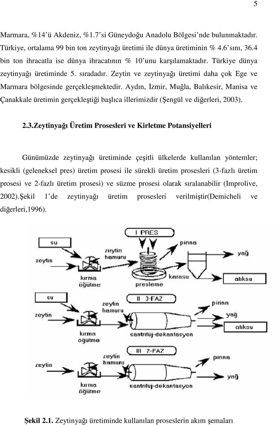 Aydın, Đzmir, Muğla, Balıkesir, Manisa ve Çanakkale üretimin gerçekleştiği başlıca illerimizdir (Şengül ve diğerleri, 2003)