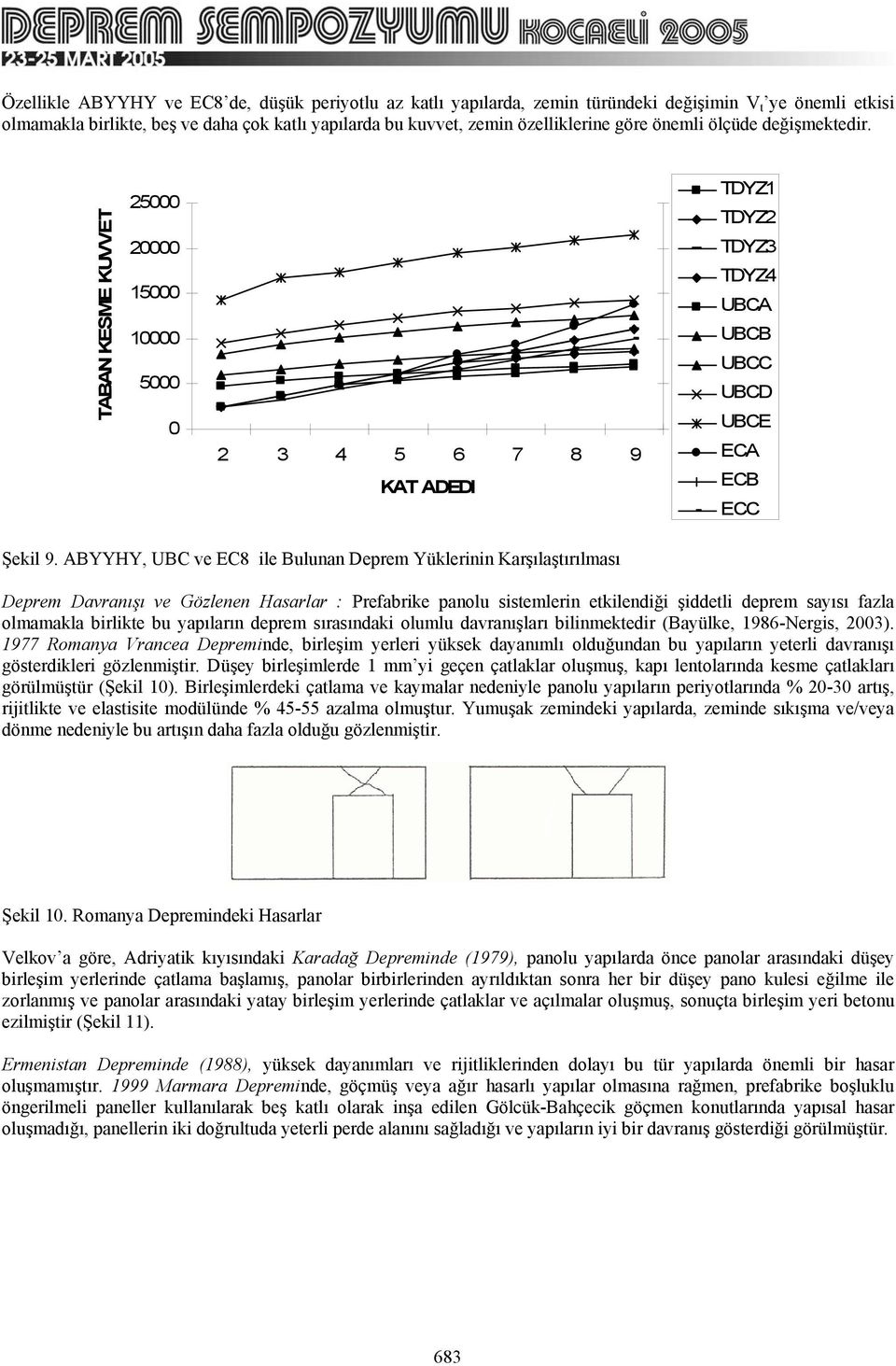 TABAN KESME KUVVET 25000 20000 15000 10000 5000 0 2 3 4 5 6 7 8 9 KAT ADEDI 25000 TDYZ1 TDYZ2 20000 TDYZ3 TDYZ4 15000 UBCA 10000 UBCB UBCC 5000 UBCD 0 UBCE ECA ECB ECC Şekil 9.