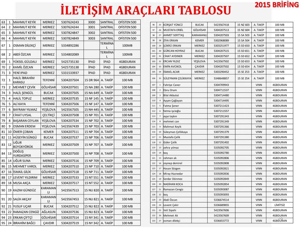 MERKEZ 5425735130 İPAD İPAD 4GBDURAN 70 2 KAMİL ÖZCAN MERKEZ 5425735138 İPAD İPAD 4GBDURAN 71 3 YENİ IPAD MERKEZ 5331533937 İPAD İPAD 4GBDURAN 72 1 HALİL İBRAHİM KARASU TEFENNİ 5304207504 15 DR 964 A.