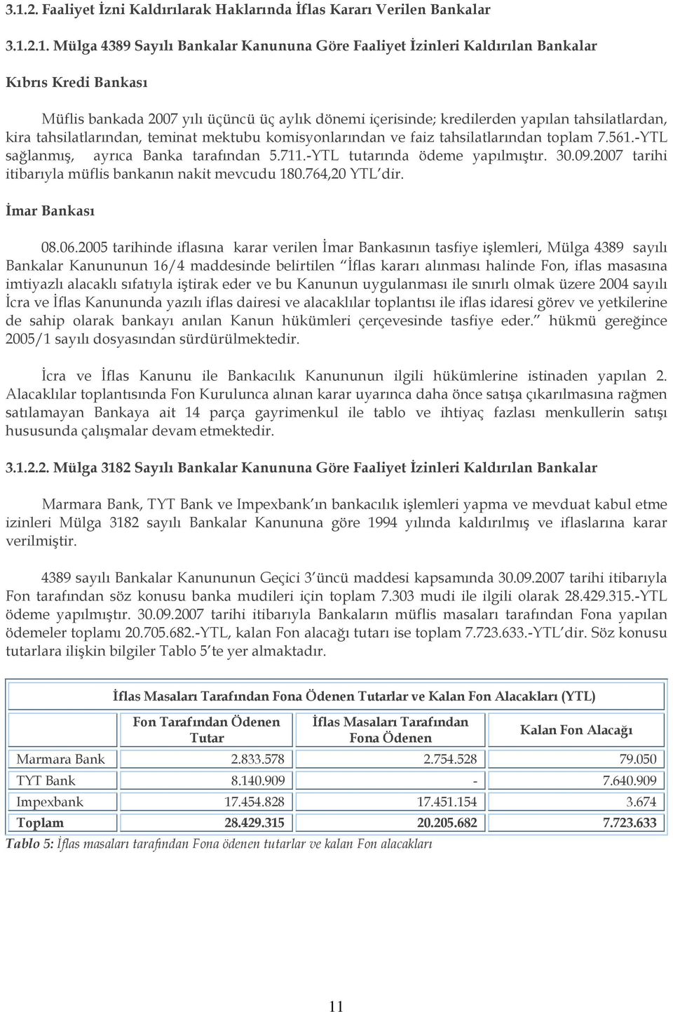 -YTL sağlanmış, ayrıca Banka tarafından 5.711.-YTL tutarında ödeme yapılmıştır. 30.09.2007 tarihi itibarıyla müflis bankanın nakit mevcudu 180.764,20 YTL dir. İmar Bankası 08.06.