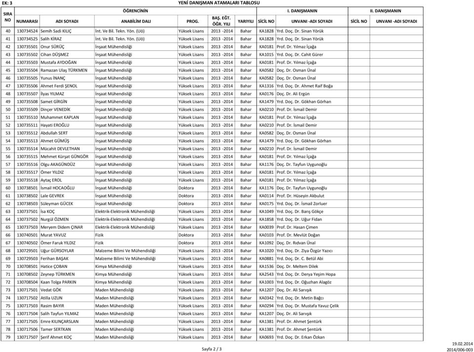 Sinan Yörük 41 130734525 Salih KİRAZ İnt. Ve Bil. Tekn. Yön. (Uö) Yüksek Lisans 2013-2014 Bahar KA1828 Yrd. Doç. Dr.