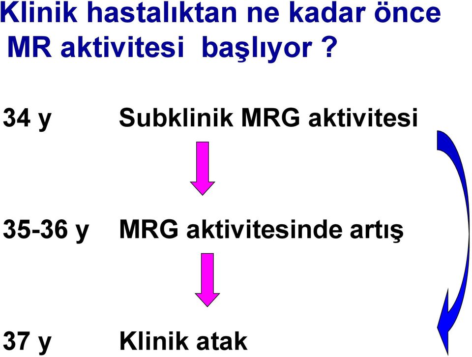 34 y Subklinik MRG aktivitesi