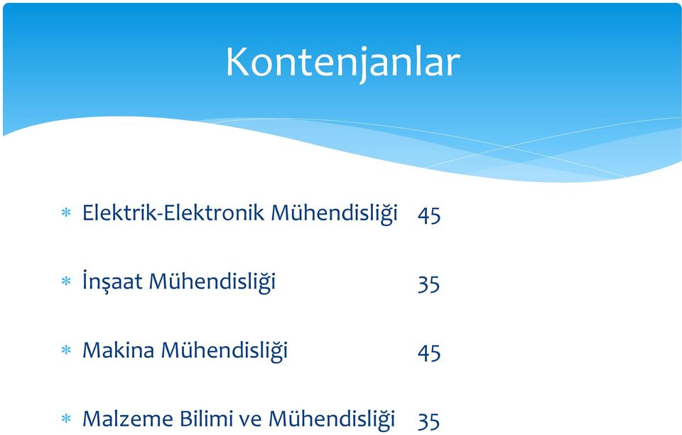 Mühendisliği 45 İnşaat