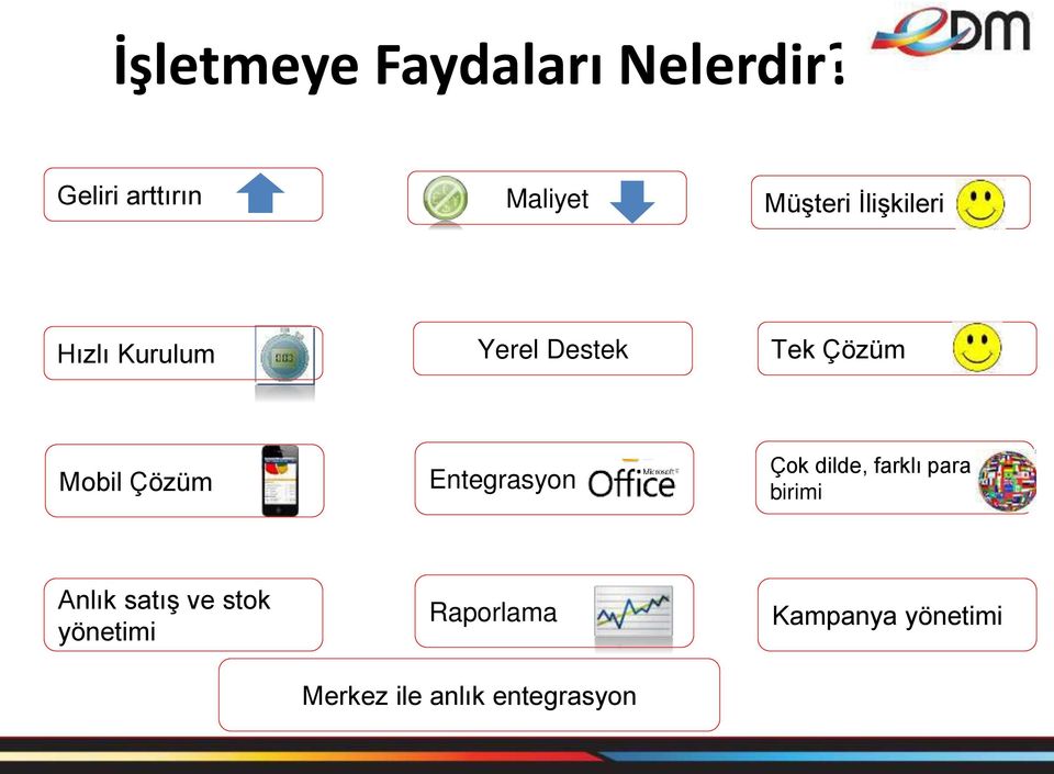 Destek Tek Çözüm Mobil Çözüm Entegrasyon Çok dilde, farklı