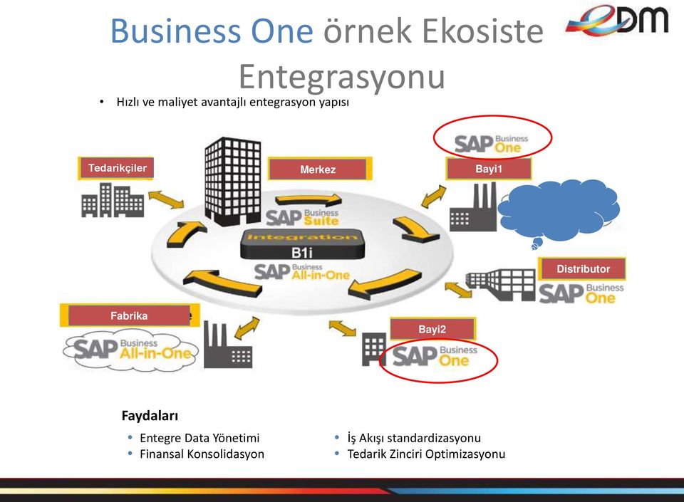 Distributor Fabrika Bayi2 Faydaları Entegre Data Yönetimi