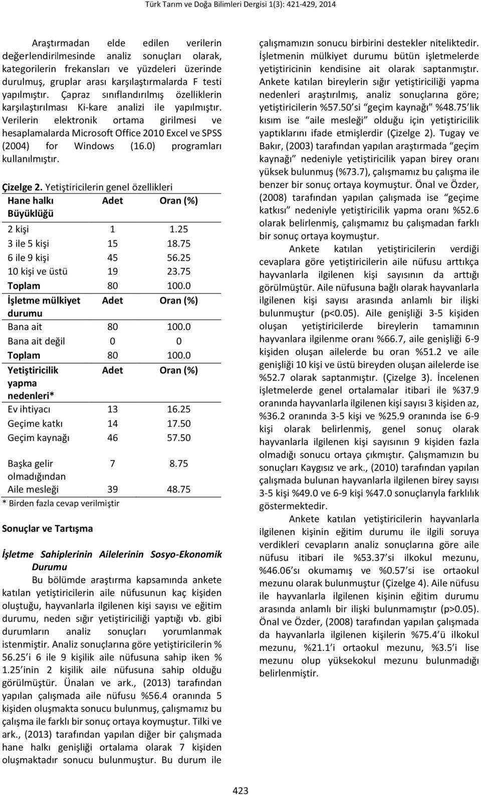 Verilerin elektronik ortama girilmesi ve hesaplamalarda Microsoft Office 2010 Excel ve SPSS (2004) for Windows (16.0) programları kullanılmıştır. Çizelge 2.