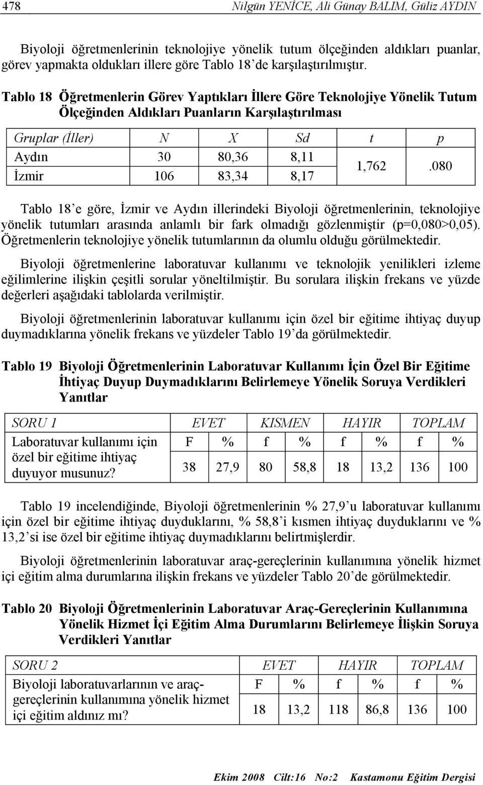 080 İzmir 106 83,34 8,17 Tablo 18 e göre, İzmir ve Aydın illerindeki Biyoloji öğretmenlerinin, teknolojiye yönelik tutumları arasında anlamlı bir fark olmadığı gözlenmiştir (p=0,080>0,05).