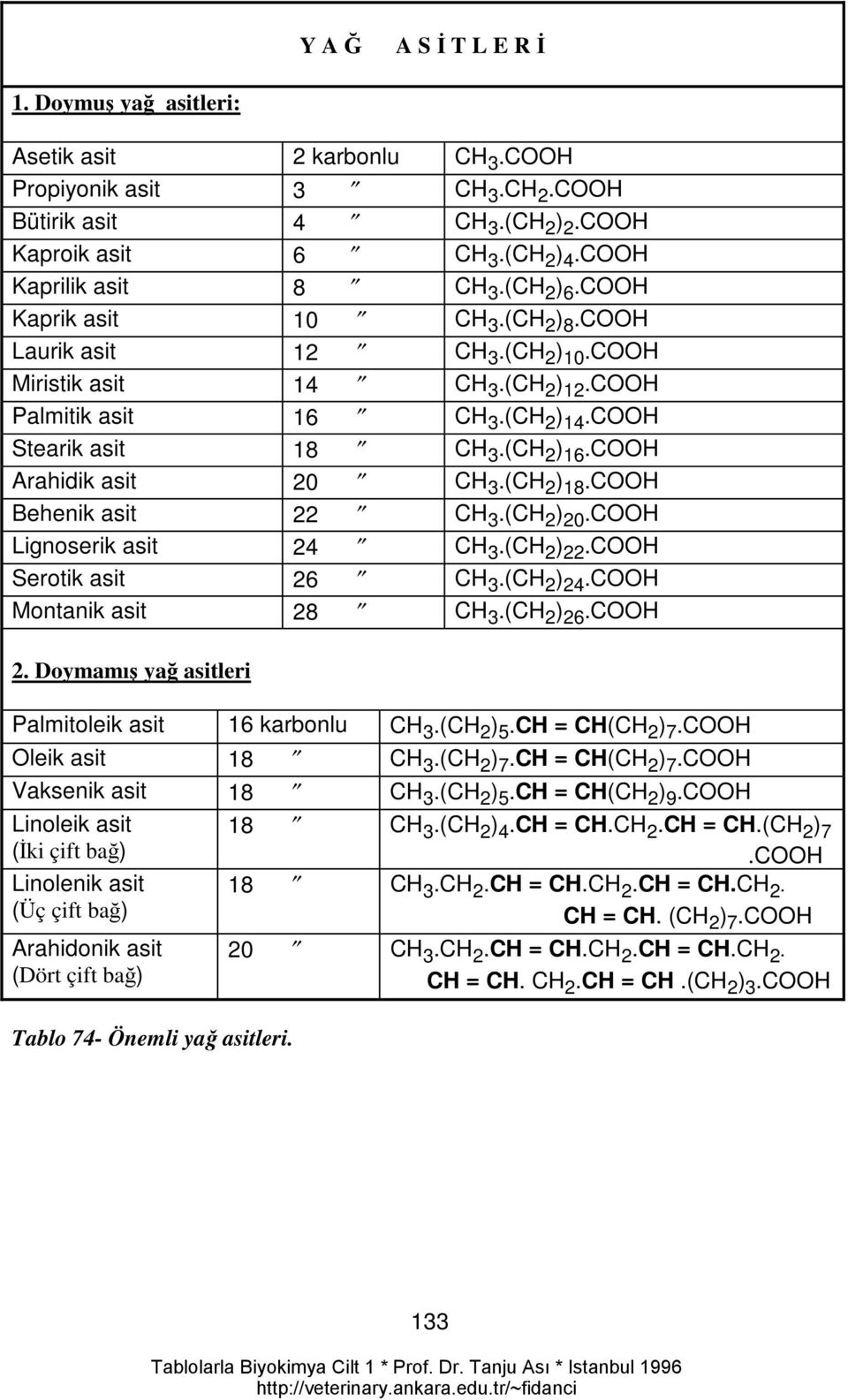 COOH Stearik asit 18 CH 3.(CH 2 ) 16.COOH Arahidik asit 20 CH 3.(CH 2 ) 18.COOH Behenik asit 22 CH 3.(CH 2 ) 20.COOH Lignoserik asit 24 CH 3.(CH 2 ) 22.COOH Serotik asit 26 CH 3.(CH 2 ) 24.