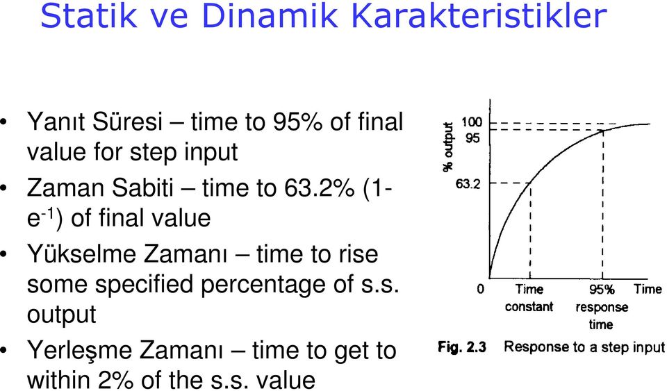 2% (1- e -1 ) of final value Yükselme Zamanı time to rise some