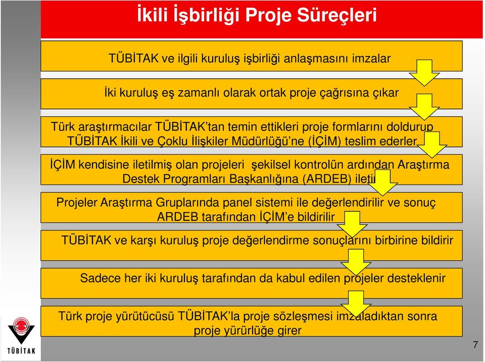 Programları Başkanlığına (ARDEB) iletir Projeler Araştırma Gruplarında panel sistemi ile değerlendirilir ve sonuç ARDEB tarafından İÇİM e bildirilir TÜBİTAK ve karşı kuruluş proje