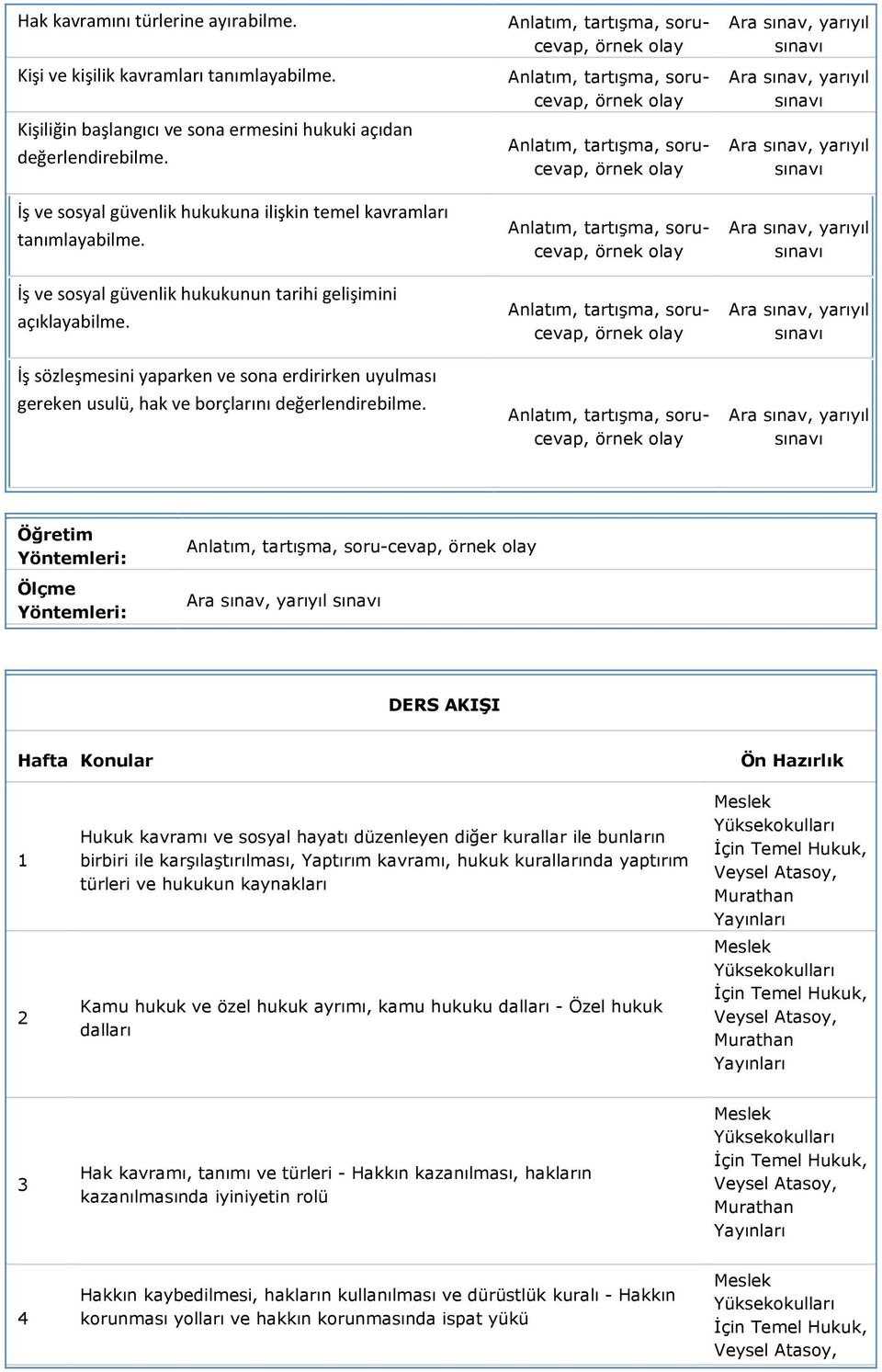 İş sözleşmesini yaparken ve sona erdirirken uyulması gereken usulü, hak ve borçlarını değerlendirebilme.