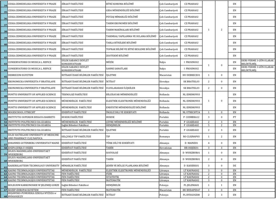 BÖLÜMÜ Çek Cumhuriyeti CZ PRAHA02 EN 37 CESKA ZEMEDELSKA UNIVERZITA V PRAZE ZİRAAT FAKÜLTESİ TARIM MAKİNALARI BÖLÜMÜ Çek Cumhuriyeti CZ PRAHA02 1 2 EN 38 CESKA ZEMEDELSKA UNIVERZITA V PRAZE ZİRAAT