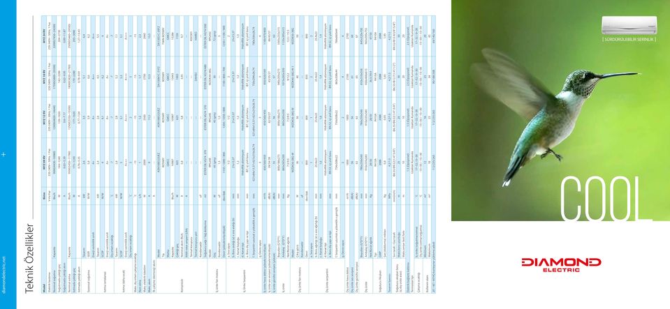 soğutma Kapasite Btu/h 9000(4430~10980) 12000(4820~14640) 17500(5800~20300) 22000(7450~24200) Soğutmada çektiği güç W 144~1240 139~1650 142~2290 204~2730 Soğutmada çektiği akım A 0.63~5.39 0.6~7.17 0.