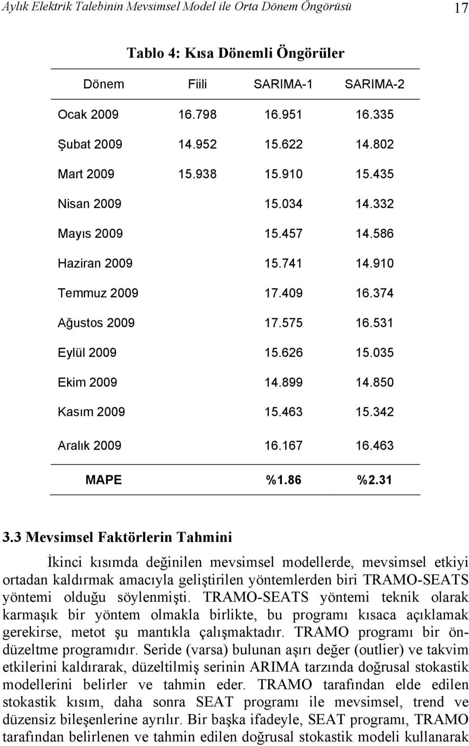 035 Ekim 2009 14.899 14.850 Kasım 2009 15.463 15.342 Aralık 2009 16.167 16.463 MAPE %1.86 %2.31 3.