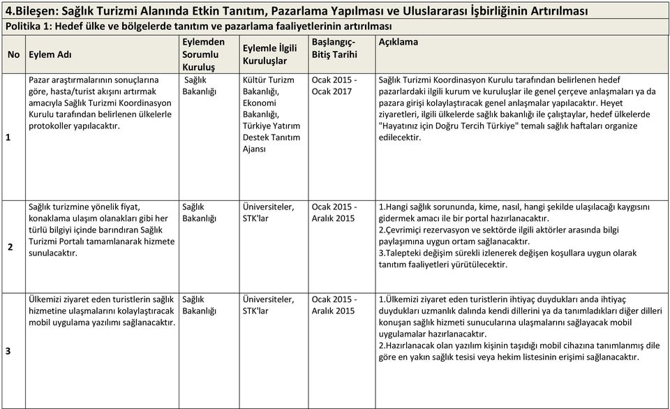 Eylemden Eylemle İlgili lar Kültür Turizm, Ekonomi, Türkiye Yatırım Destek Tanıtım Ajansı Ocak 207 Turizmi Koordinasyon Kurulu tarafından belirlenen hedef pazarlardaki ilgili kurum ve kuruluşlar ile