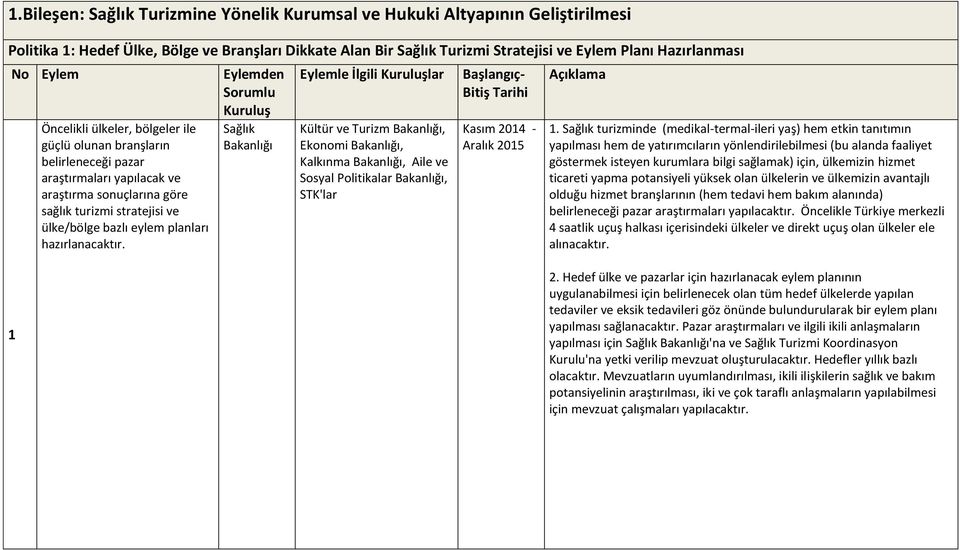 Eylemden Eylemle İlgili lar Kültür ve Turizm, Ekonomi, Kalkınma, Aile ve Sosyal Politikalar, STK'lar Kasım 204 -.