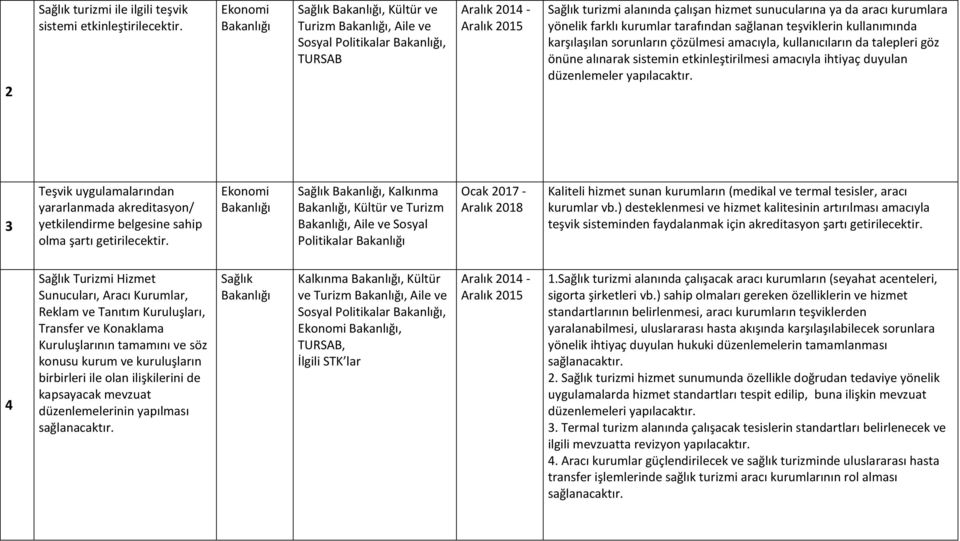 karşılaşılan sorunların çözülmesi amacıyla, kullanıcıların da talepleri göz önüne alınarak sistemin etkinleştirilmesi amacıyla ihtiyaç duyulan düzenlemeler yapılacaktır.