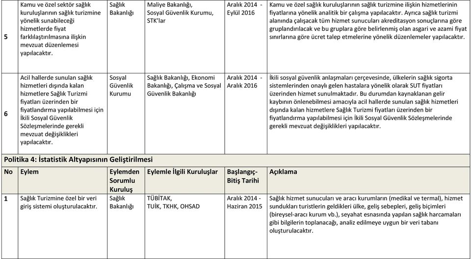 Ayrıca sağlık turizmi alanında çalışacak tüm hizmet sunucuları akreditasyon sonuçlarına göre gruplandırılacak ve bu gruplara göre belirlenmiş olan asgari ve azami fiyat sınırlarına göre ücret talep