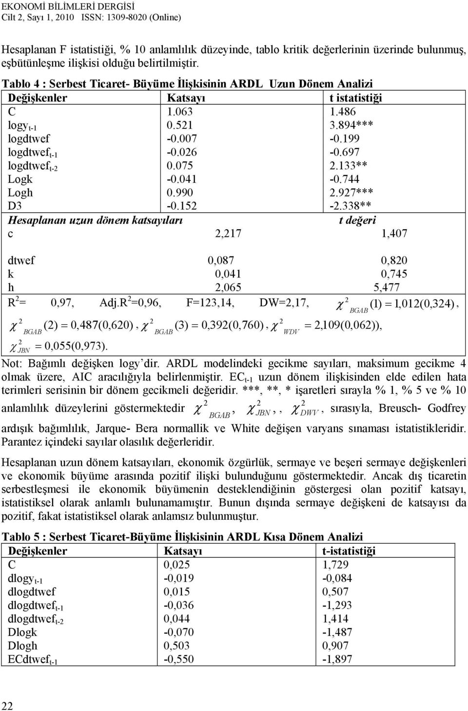 133** Logk -.41 -.744 Logh.99.97*** D3 -.15 -.338** Hesaplanan uzun döne katsayıları t değeri c,17 1,47 dtwef,87,8 k,41,745 h,65 5,477 R =,97, Adj.