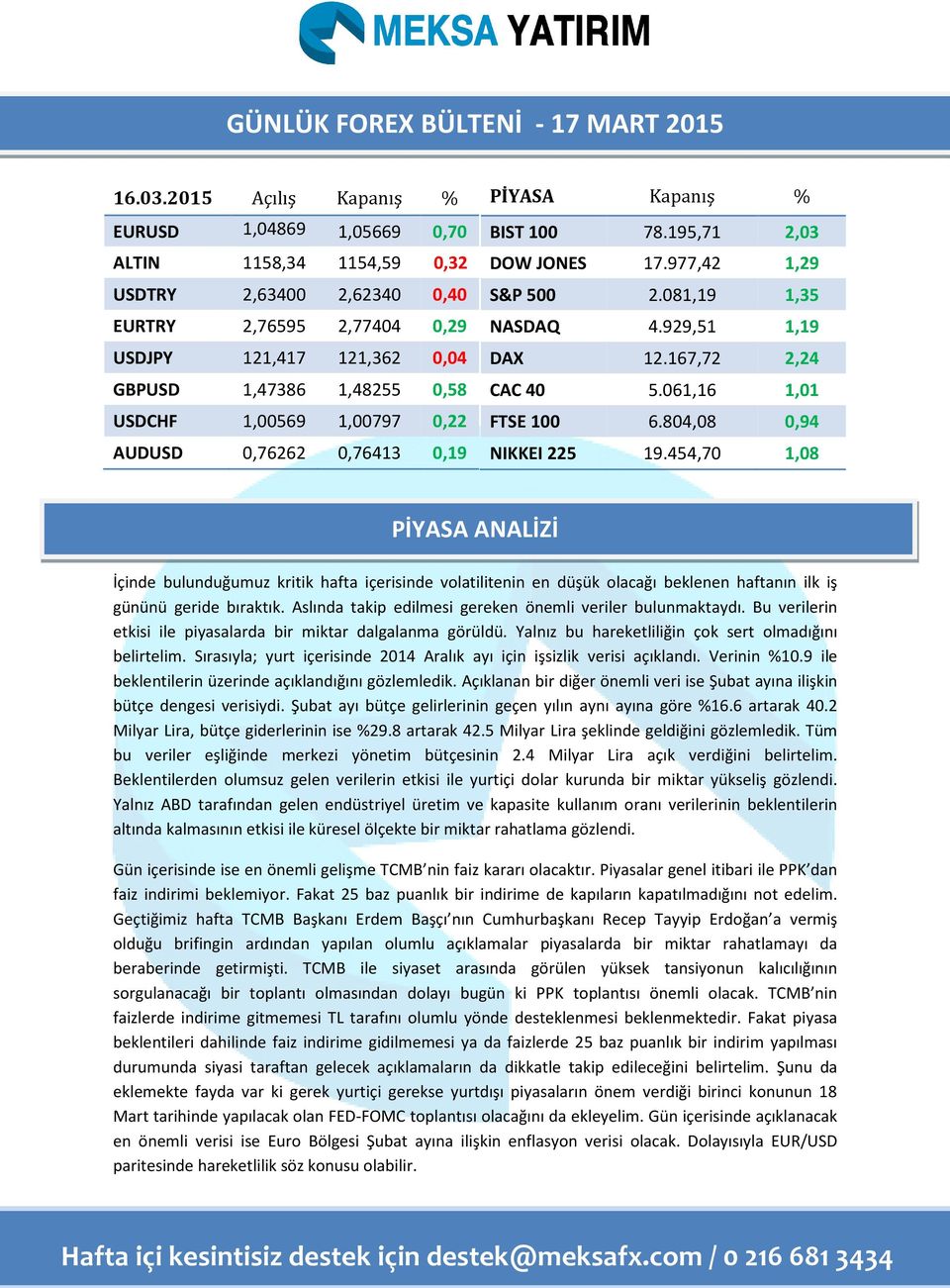 1,00797 0,22 AUDUSD 0,76262 0,76413 0,19 PİYASA Kapanış % BIST 100 78.195,71 2,03 DOW JONES 17.977,42 1,29 S&P 500 2.081,19 1,35 NASDAQ 4.929,51 1,19 DAX 12.167,72 2,24 CAC 40 5.