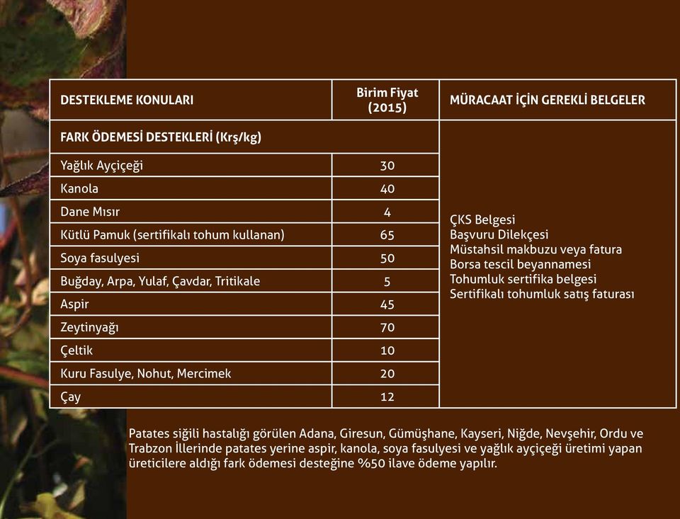 Müstahsil makbuzu veya fatura Borsa tescil beyannamesi Tohumluk sertifika belgesi Sertifikalı tohumluk satış faturası Patates siğili hastalığı görülen Adana, Giresun, Gümüşhane,