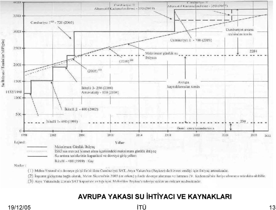 VE KAYNAKLARI