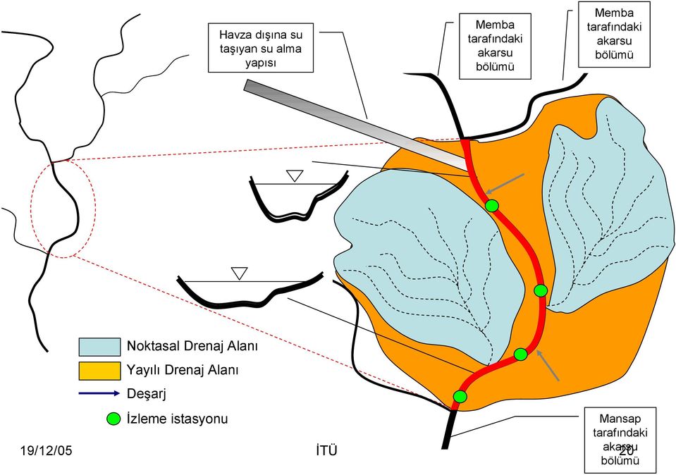 bölümü Noktasal Drenaj Alanı Yayılı Drenaj Alanı