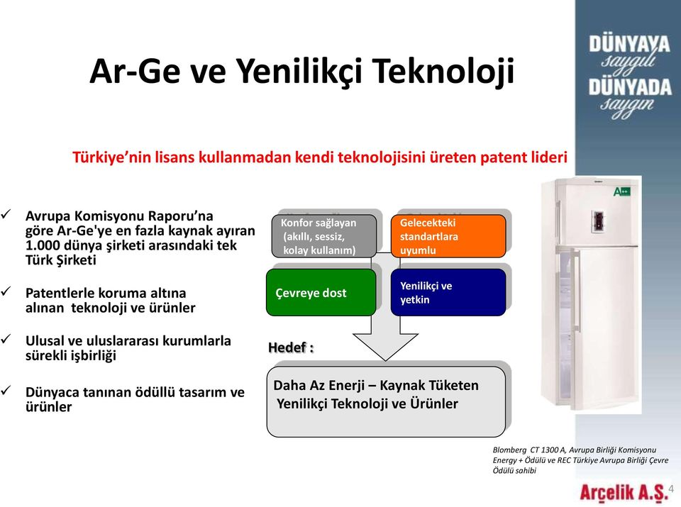 000 dünya şirketi arasındaki tek Türk Şirketi Konfor sağlayan (akıllı, sessiz, kolay kullanım) Gelecekteki standartlara uyumlu Patentlerle koruma altına alınan