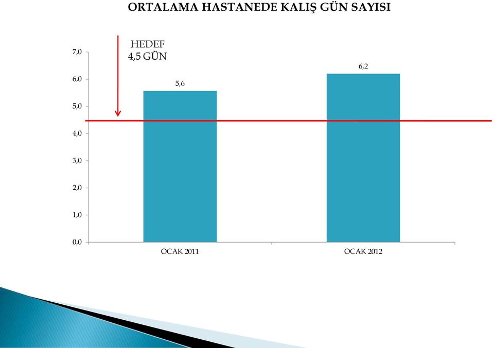 4,5 GÜN 5,6 6,2 5, 4, 3,