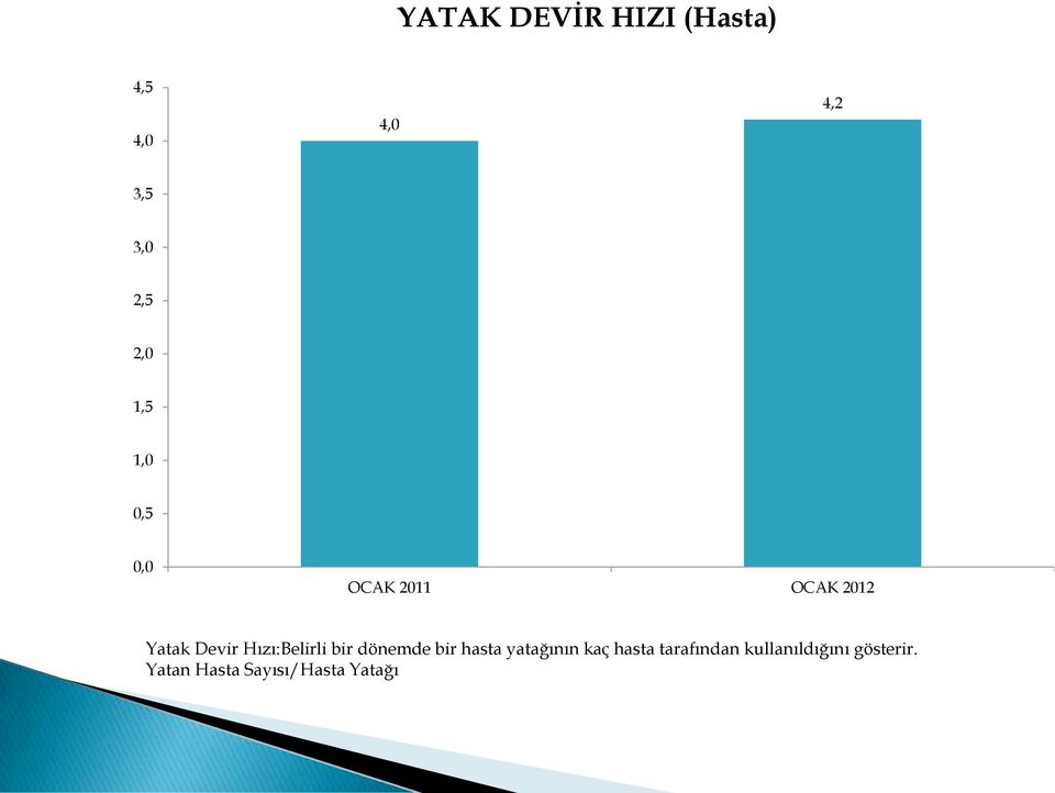 bir dönemde bir hasta yatağının kaç hasta tarafından