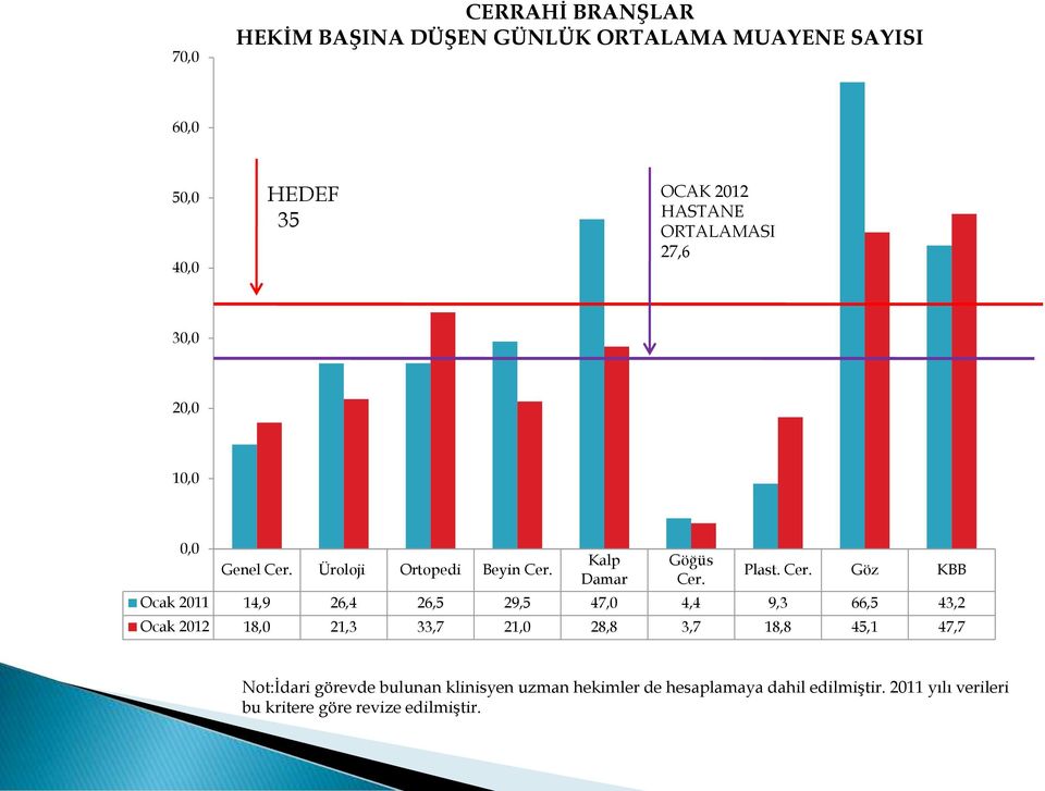 Üroloji Ortopedi Beyin Cer.