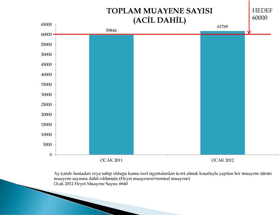 sigortalardan ücret almak koşuluyla yapılan her muayene işlemi muayene