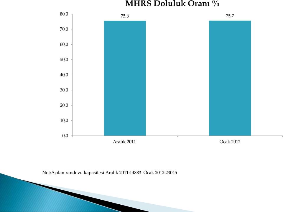 Ocak 212 Not:Açılan randevu