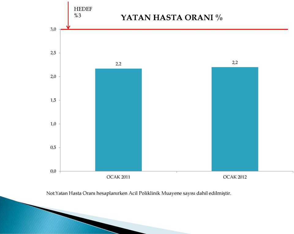 Not:Yatan Hasta Oranı hesaplanırken