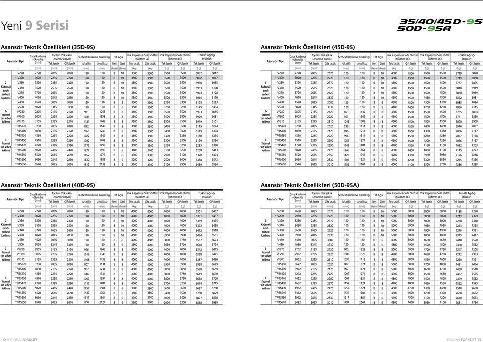 TF/TS400 TF/TS430 TF/TS450 TF/TS470 TF/TS500 TF/TS550 TF/TS00 TF/TS50 V20 V290 V320 V340 V30 V390 V440 V490 VF270 VF290 VF305 TF/TS30 TF/TS390 TF/TS420 TF/TS440 TF/TS40 TF/TS490 TF/TS540 TF/TS590