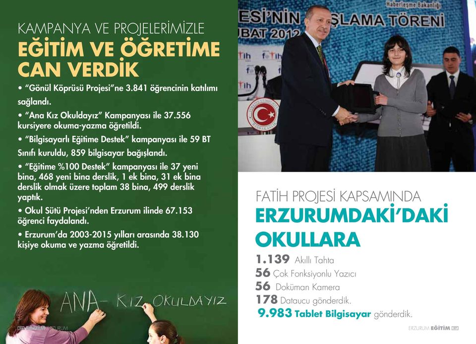 Eğitime %100 Destek kampanyası ile 37 yeni bina, 468 yeni bina derslik, 1 ek bina, 31 ek bina derslik olmak üzere toplam 38 bina, 499 derslik yaptık. Okul Sütü Projesi nden Erzurum ilinde 67.