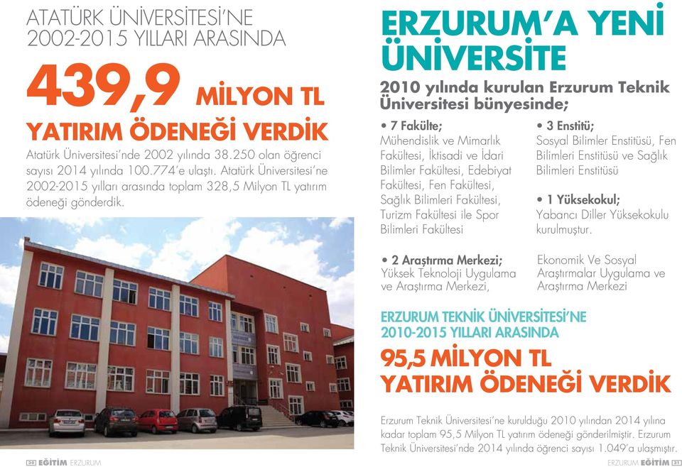 ERZURUM A YENİ ÜNİVERSİTE 2010 yılında kurulan Erzurum Teknik Üniversitesi bünyesinde; 7 Fakülte; Mühendislik ve Mimarlık Fakültesi, İktisadi ve İdari Bilimler Fakültesi, Edebiyat Fakültesi, Fen