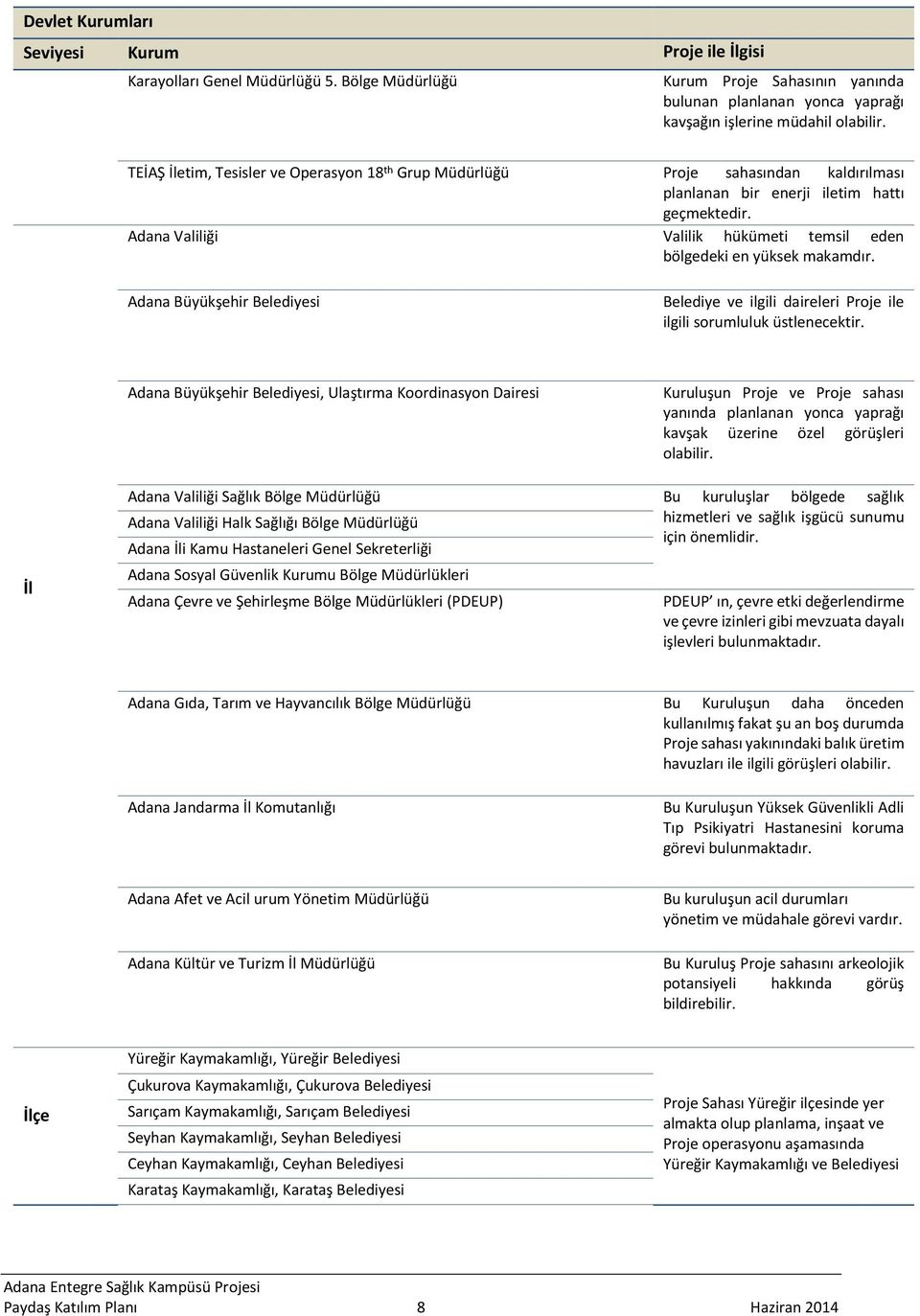 Adana Valiliği Valilik hükümeti temsil eden bölgedeki en yüksek makamdır. Adana Büyükşehir Belediyesi Belediye ve ilgili daireleri Proje ile ilgili sorumluluk üstlenecektir.