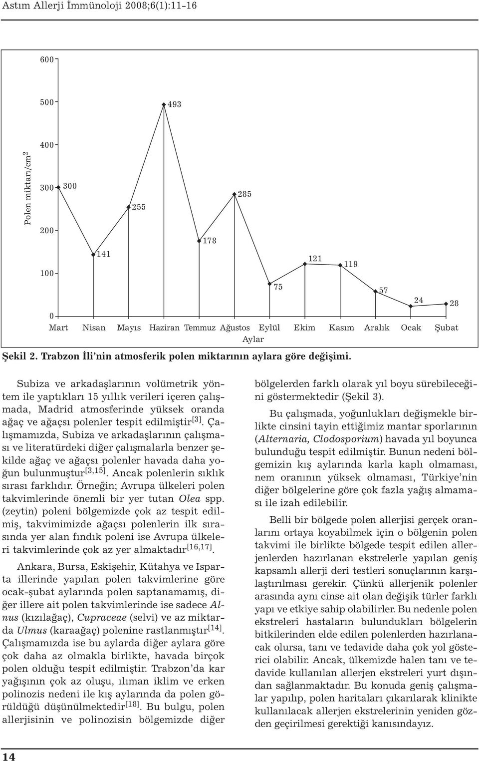 178 285 75 121 119 57 24 28 Subiza ve arkadaşlarının volümetrik yöntem ile yaptıkları 15 yıllık verileri içeren çalışmada, Madrid atmosferinde yüksek oranda ağaç ve ağaçsı polenler tespit edilmiştir