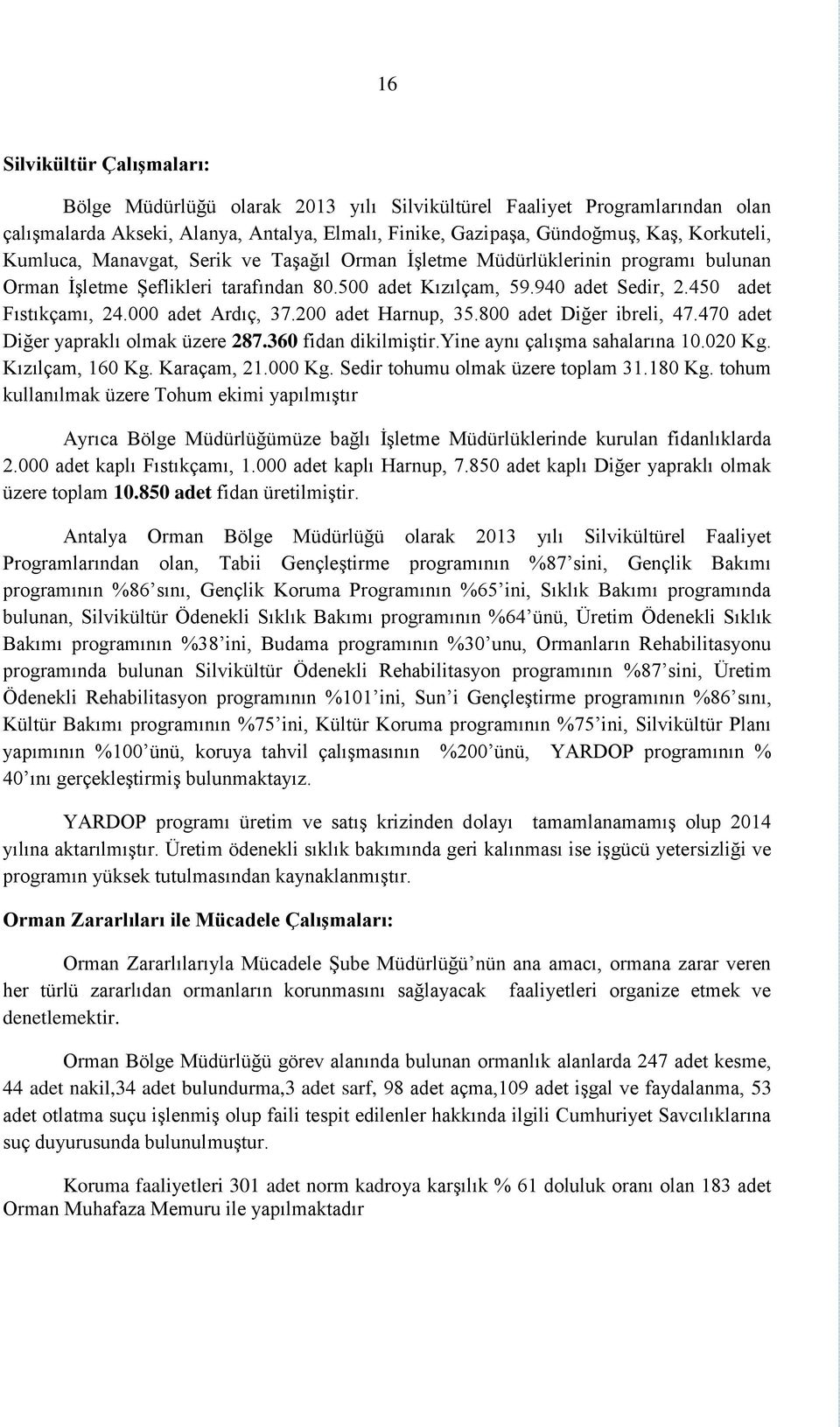 000 adet Ardıç, 37.200 adet Harnup, 35.800 adet Diğer ibreli, 47.470 adet Diğer yapraklı olmak üzere 287.360 fidan dikilmiştir.yine aynı çalışma sahalarına 10.020 Kg. Kızılçam, 160 Kg. Karaçam, 21.